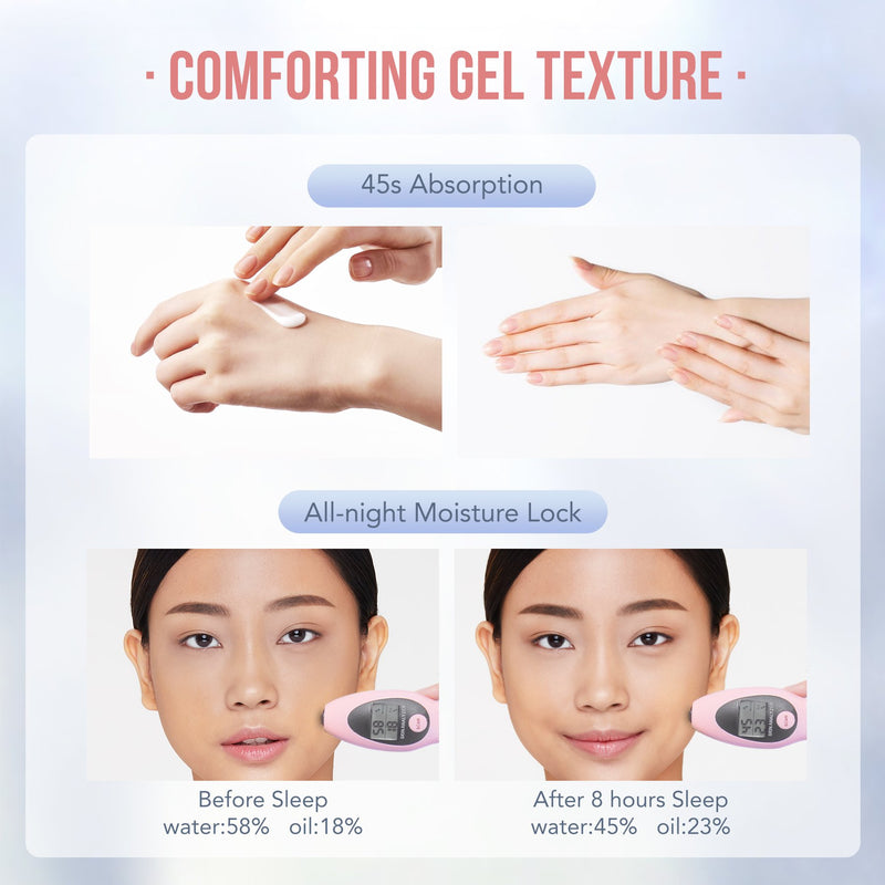 The Radiance White Active Night Gel