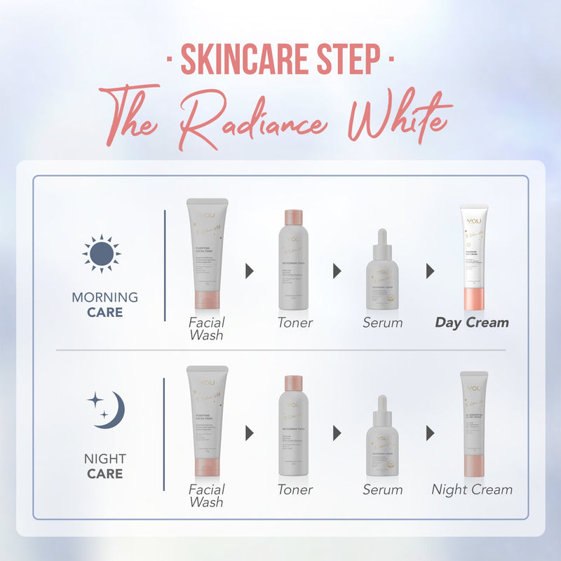 The Radiance White Advanced Day Cream