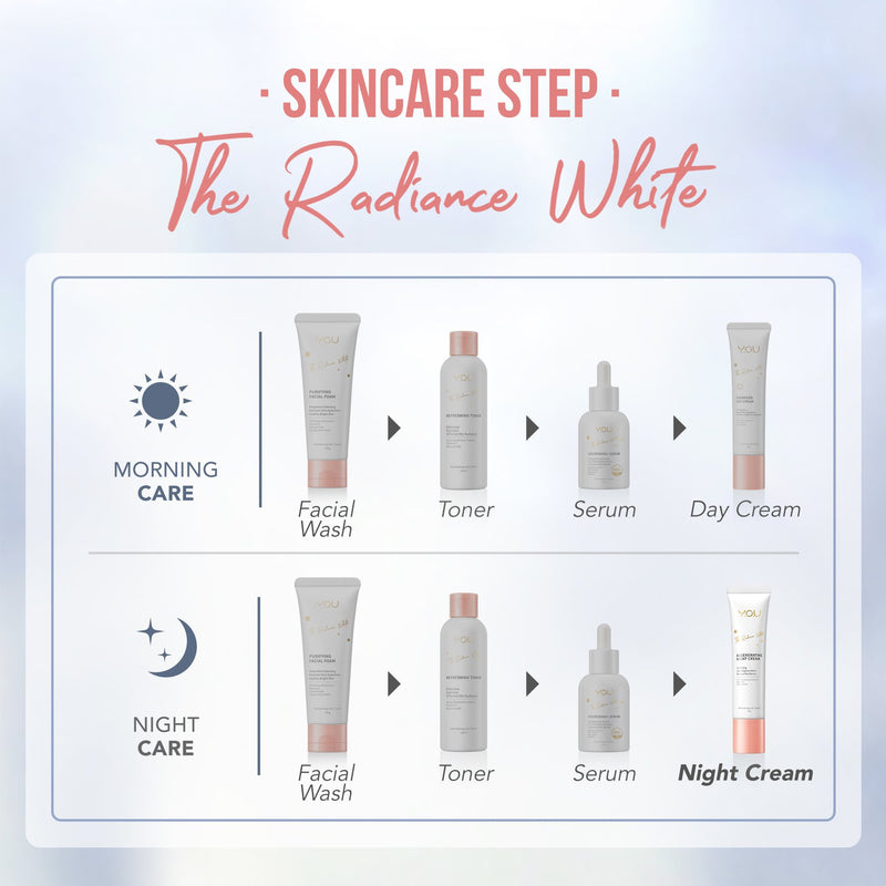 The Radiance White Active Night Gel