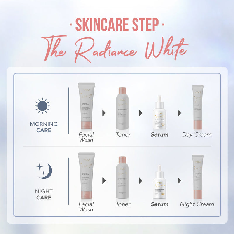 The Radiance White Nourishing+Serum
