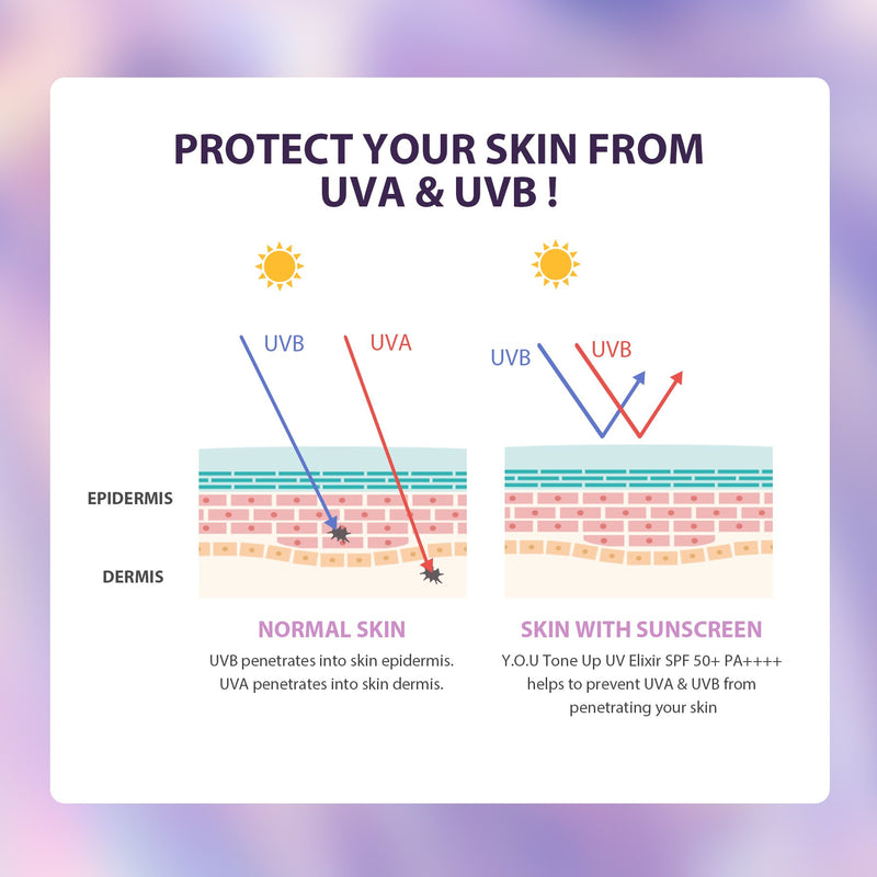 Tone Up UV Elixir SPF 50+ PA++++